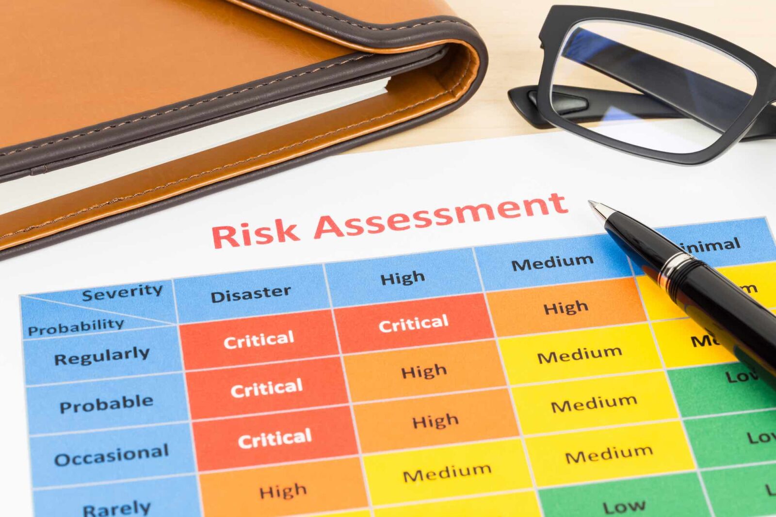 Risiko Management Risk Assessment
